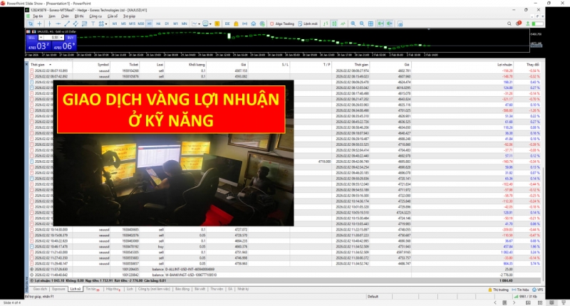 GIAO DỊCH FOREX VỐN 14 USD LỢI NHUẬN CẢ NGH&Igrave;N USD NHỜ KỸ NĂNG