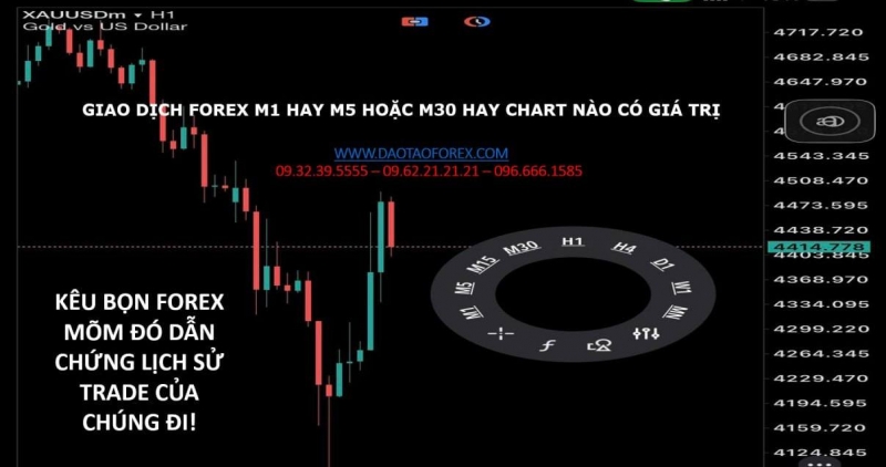 GIAO DỊCH FOREX M1 HAY M5 HOẶC M30 HAY CHART N&Agrave;O C&Oacute; GI&Aacute; TRỊ
