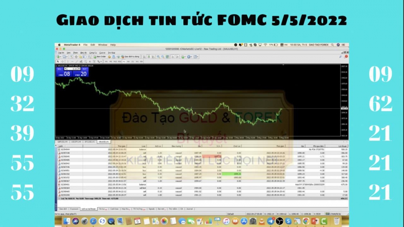 THẦY TRẦN QUỐC MINH X2 TÀI KHOẢN ĐÁNH TIN FOMC 05/05/2022